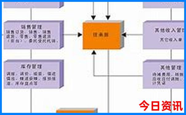 大理7月份适合旅游吗