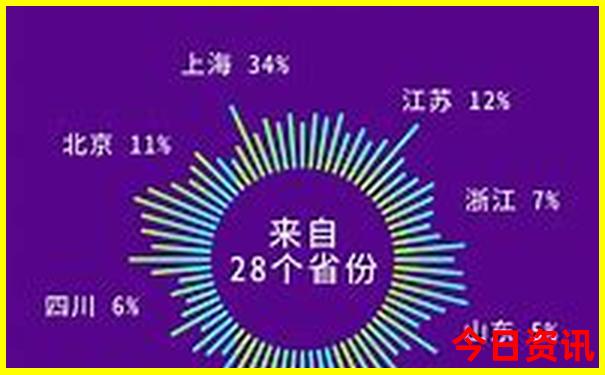 南宁北京旅游团报价